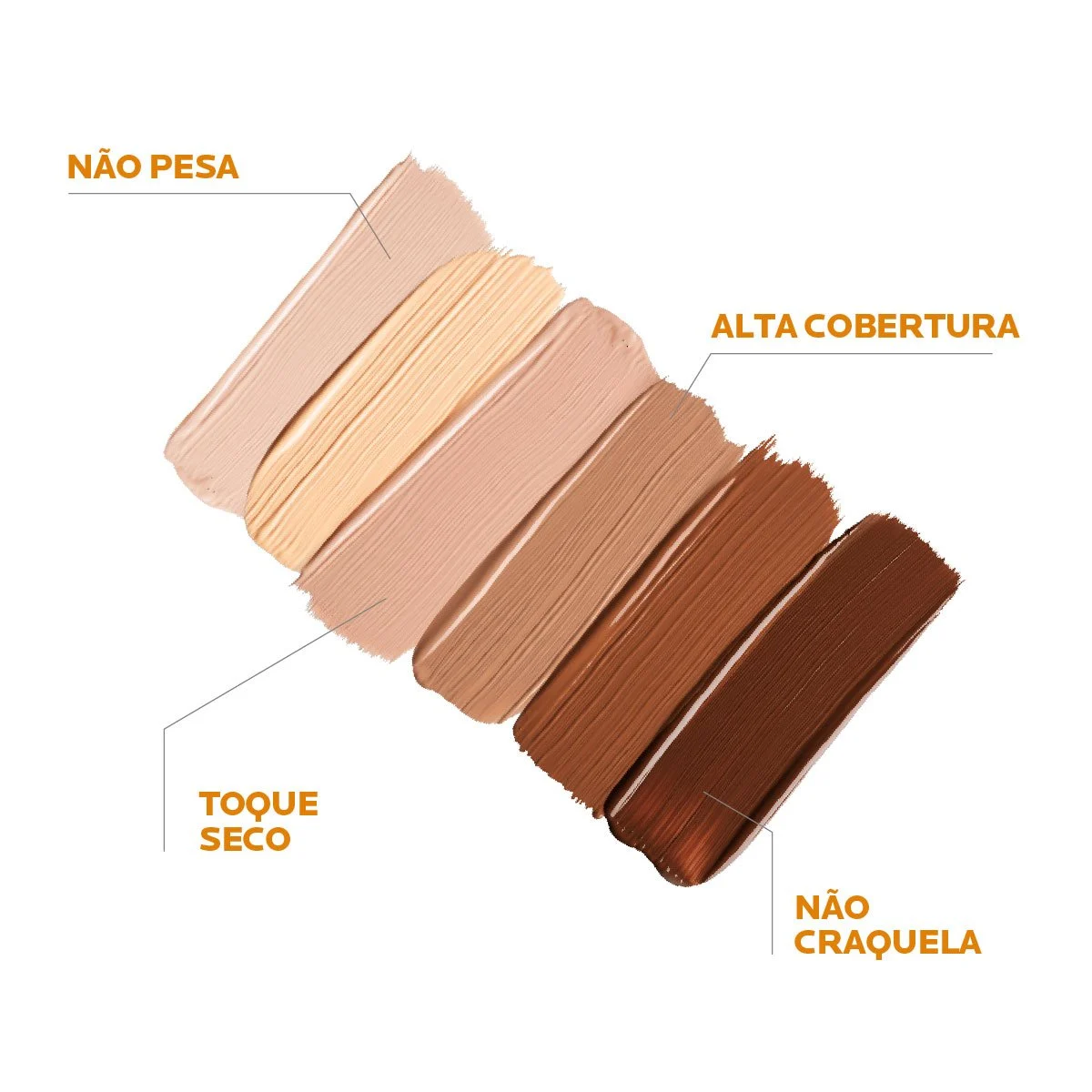 Protetor Solar Facial com Cor La Roche-Posay Anthelios Ultra Cover FPS60 - Image 4